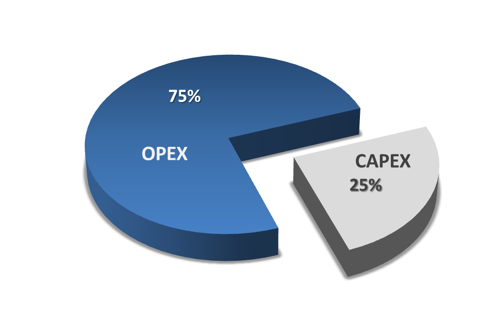 capex-vs-opex.png